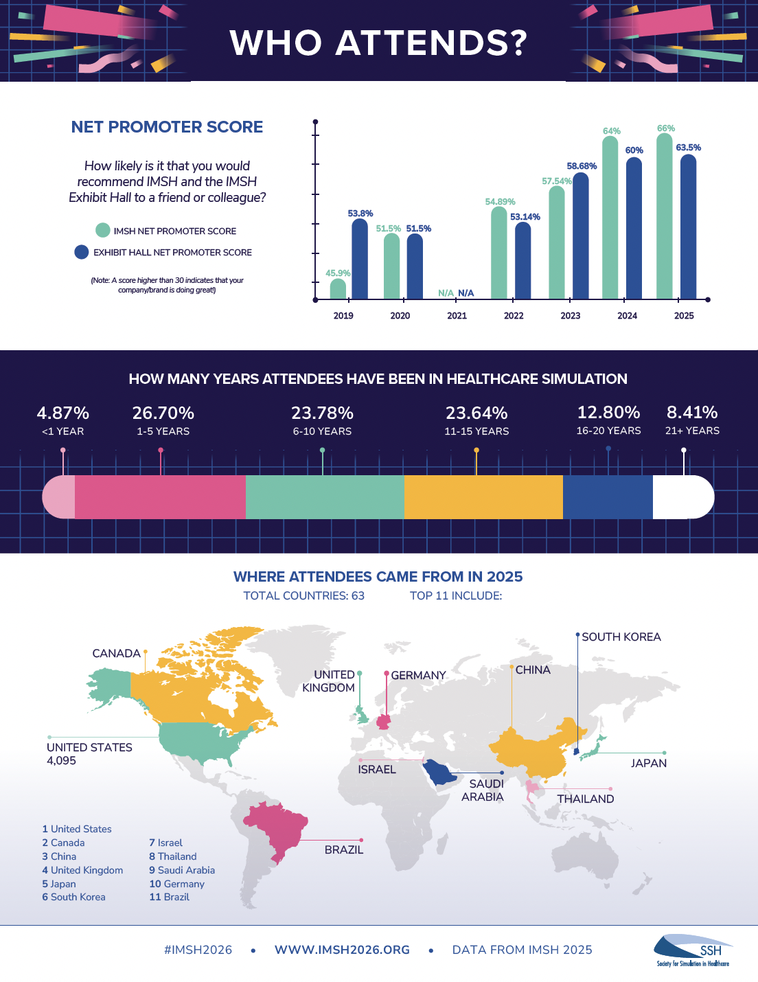 who-attends-imsh-2026-map